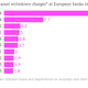 Image for article titled Europe’s latest bank stress test is working, and it hasn’t even started yet